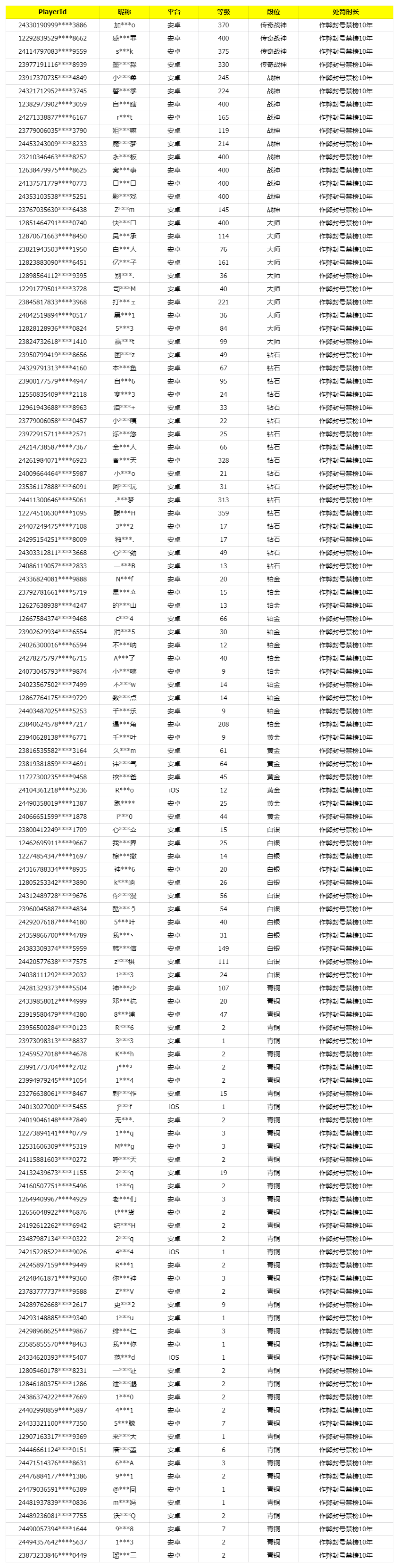 《使命召唤手游》11月23日安全处罚公告