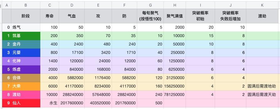 游戏数值公布