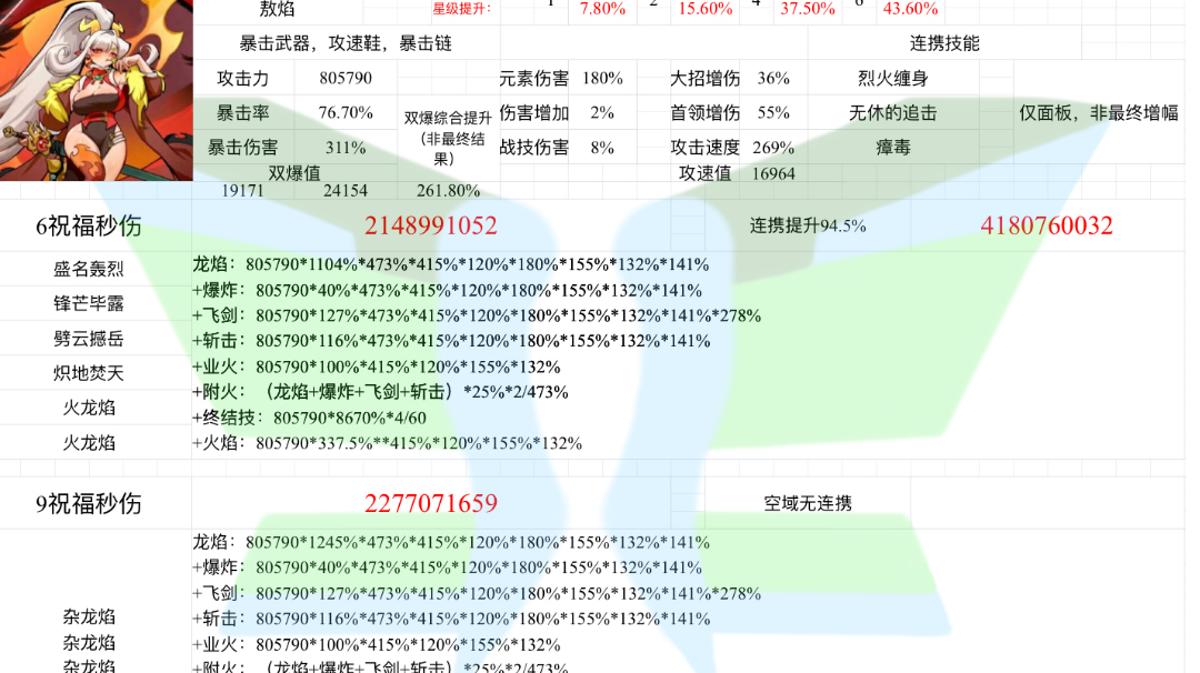 全角色秒伤计算图表（持续更新）