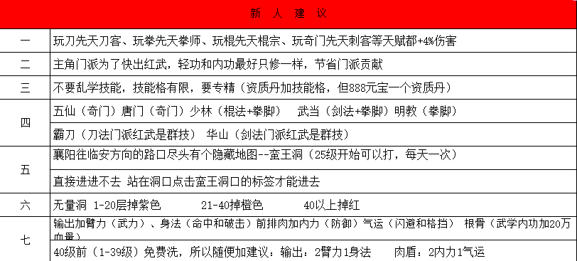 给各位大侠献上一份任务坐标的资料，感谢大家支持另外需要什么信息，各位大佬请留言或者加群，创作不易，还希望得到各位大佬的评价，我们会继续努力做好