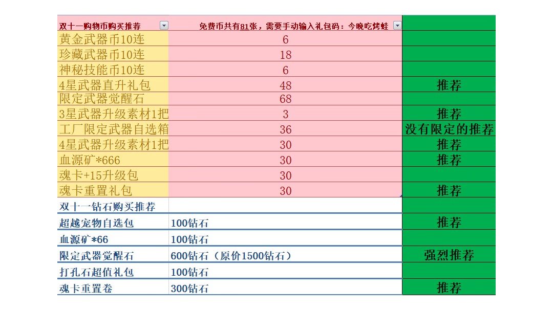 我的勇者我最近做的活动攻略
