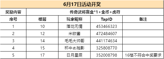 （已开奖）【貂蝉送礼】分享你知道《三国演义》中耳熟能详的父子兵，瓜分好礼！|迷你军团