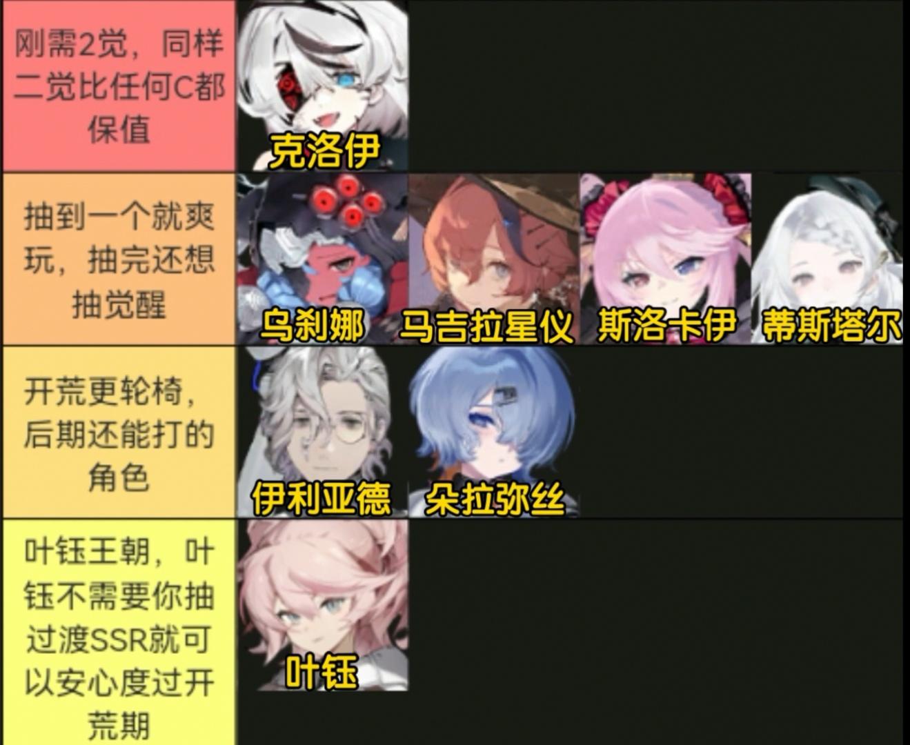 雷索纳斯萌新新手汇总攻略（一、抽卡配队开荒篇）