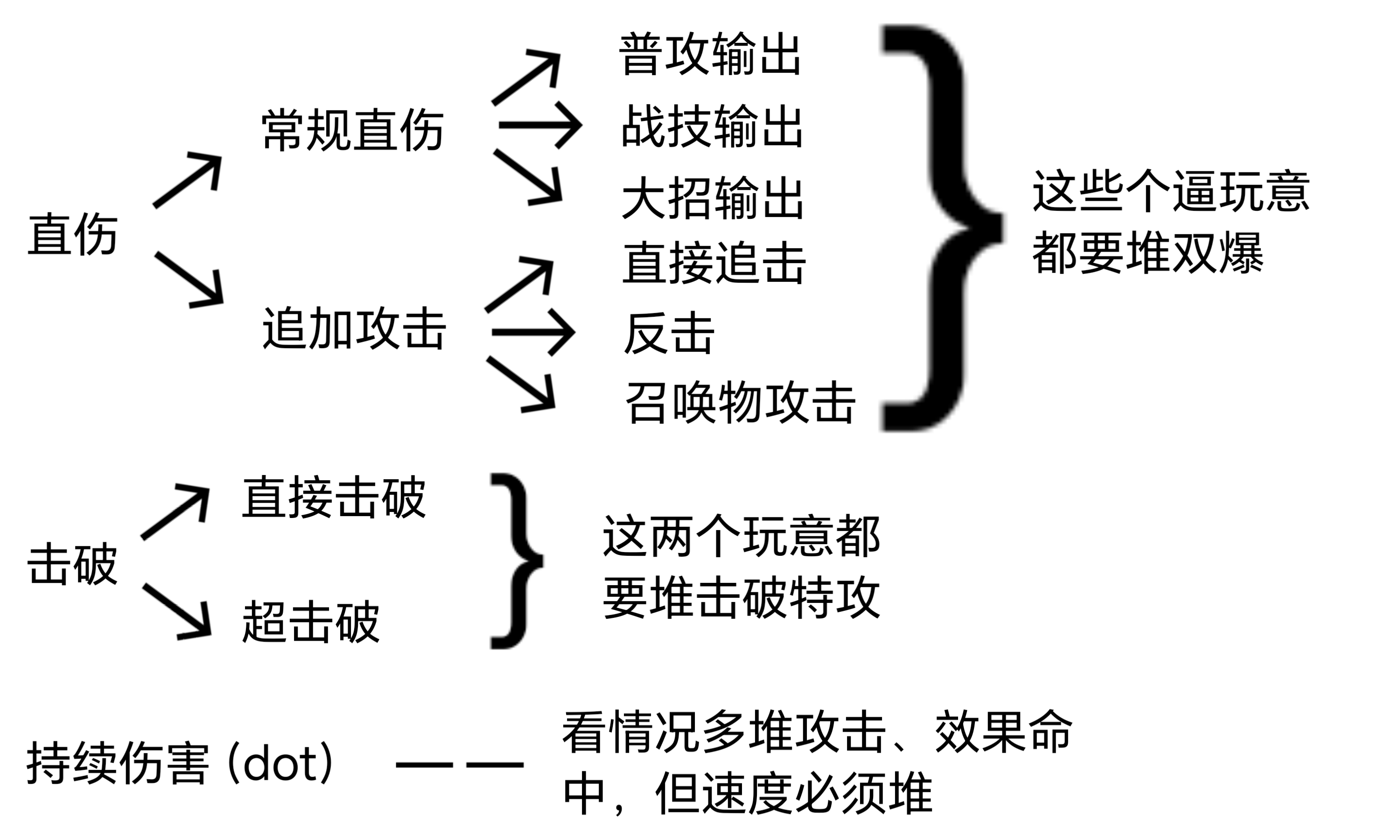 2.6版本所有队伍流派一览