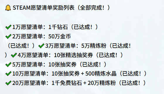 《棕色尘埃2》Steam愿望单破20万，1000钻石福利回馈玩家