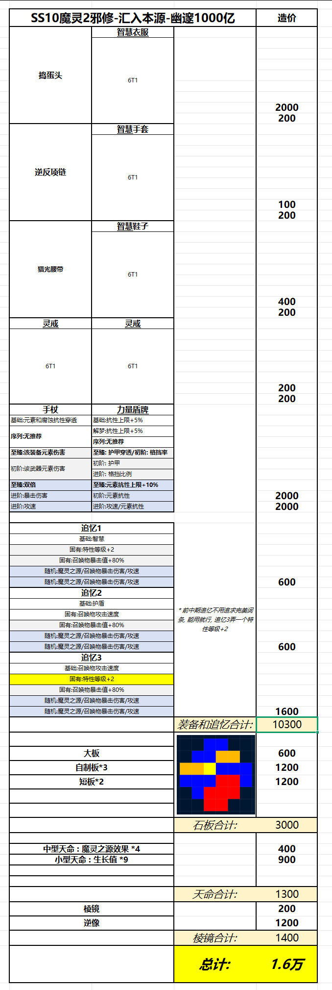来点实际的 , SS10魔灵2幽邃BD