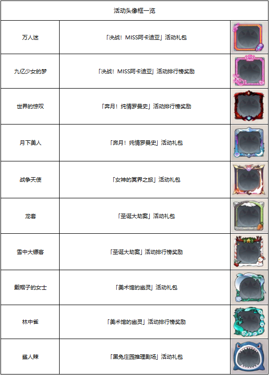 【邂逅指南】頭像框/氣泡框獲取方式一覽（持續更新）|邂逅在迷宮 - 第3張