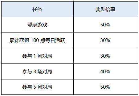 【爆料】樂購商店首購2折鉅惠，全新頭像直售來襲！|曙光英雄 - 第10張