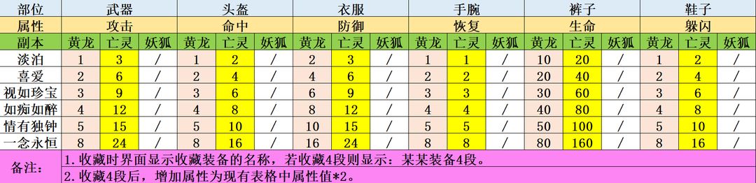 经验分享(第七期—藏宝阁)截图