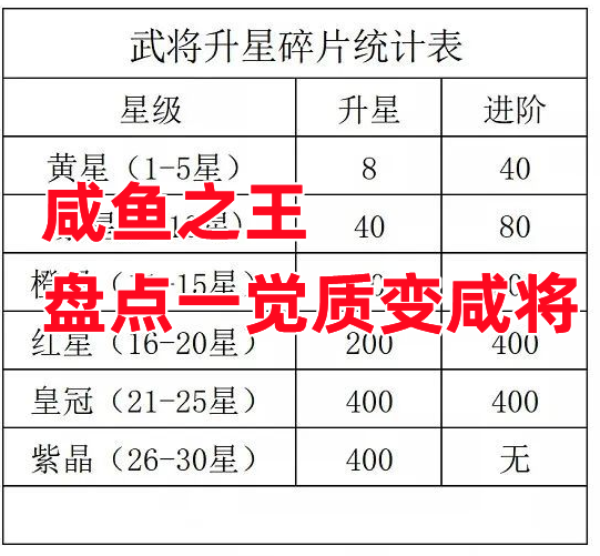 《咸鱼之王》盘点一觉质变咸将