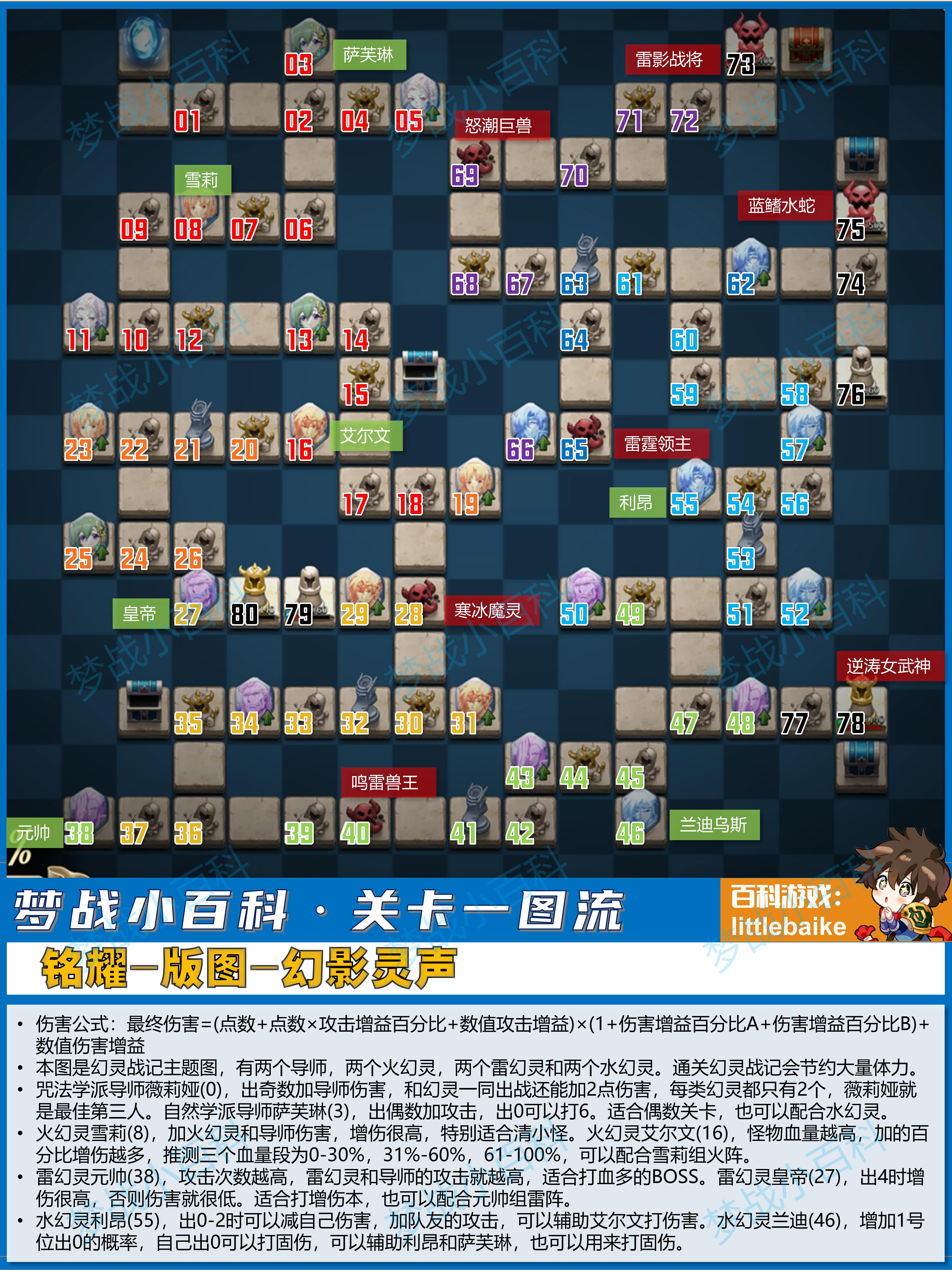 【幻影灵声】铭耀版图 关卡一图流