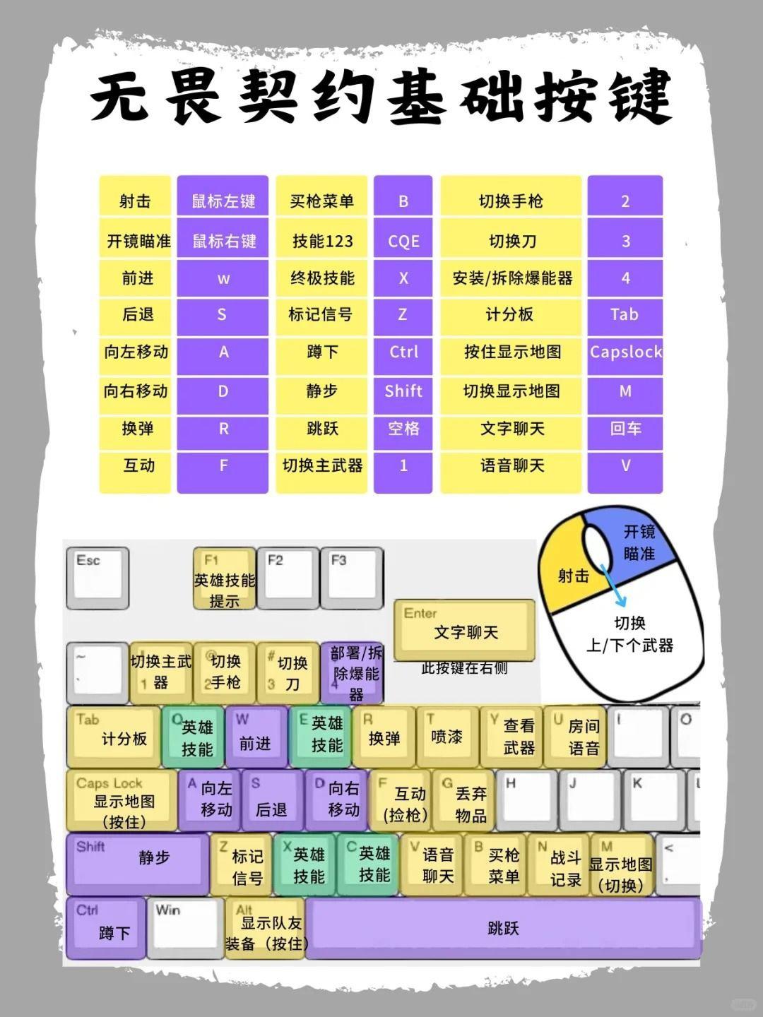 零基础入门必看——无畏契约基础键位