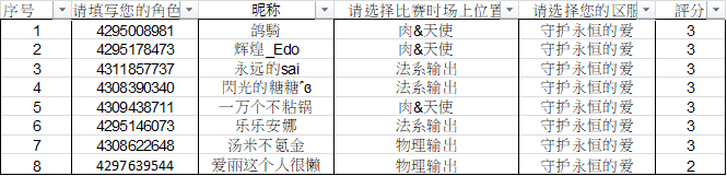 注意！本帖为梦罗克职业测试报名名单公示帖！