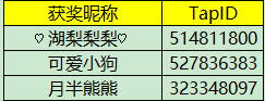 【已开奖】在这个浪漫的节日里柴狐来宠大家！