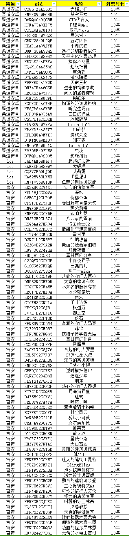 【封停公示】2025.2.26作弊账号封停名单公示