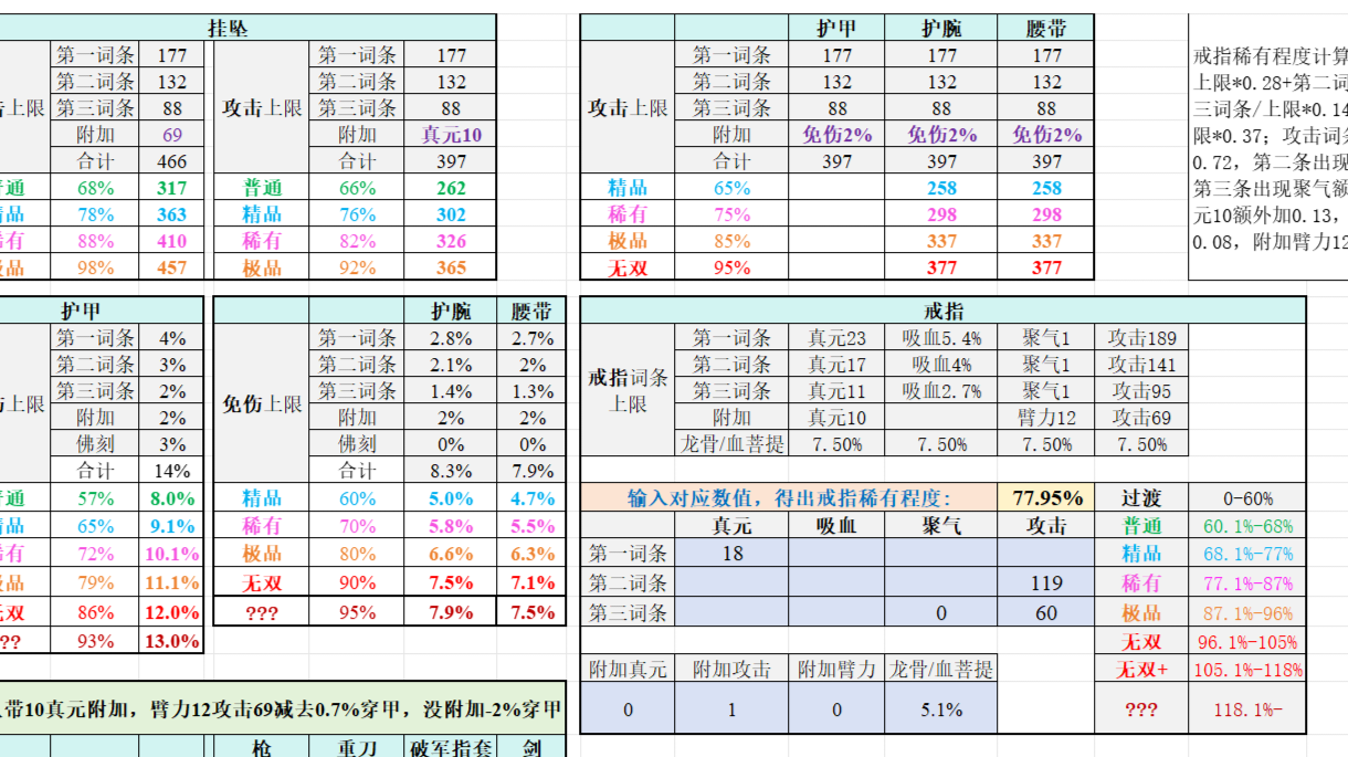 精炼时代装备分级