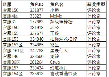 【已开奖】#无双萌将#专属【白嫖活动】游戏内英雄评论活动开启