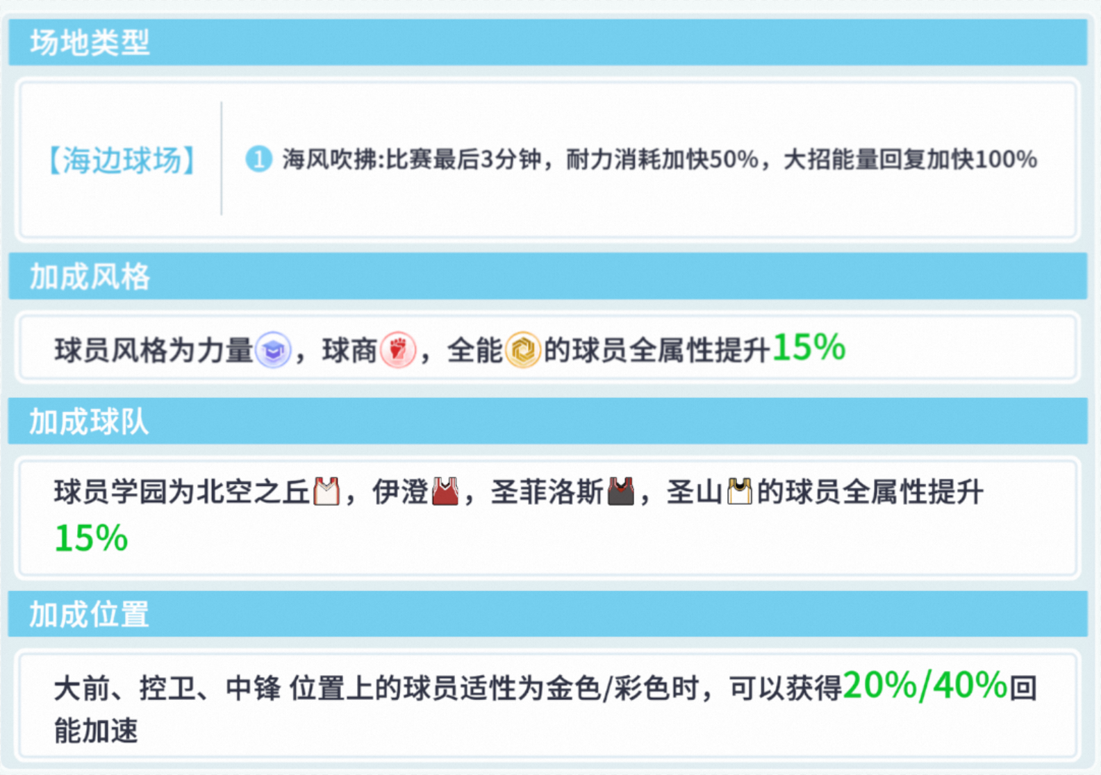本次杯赛阵容推荐