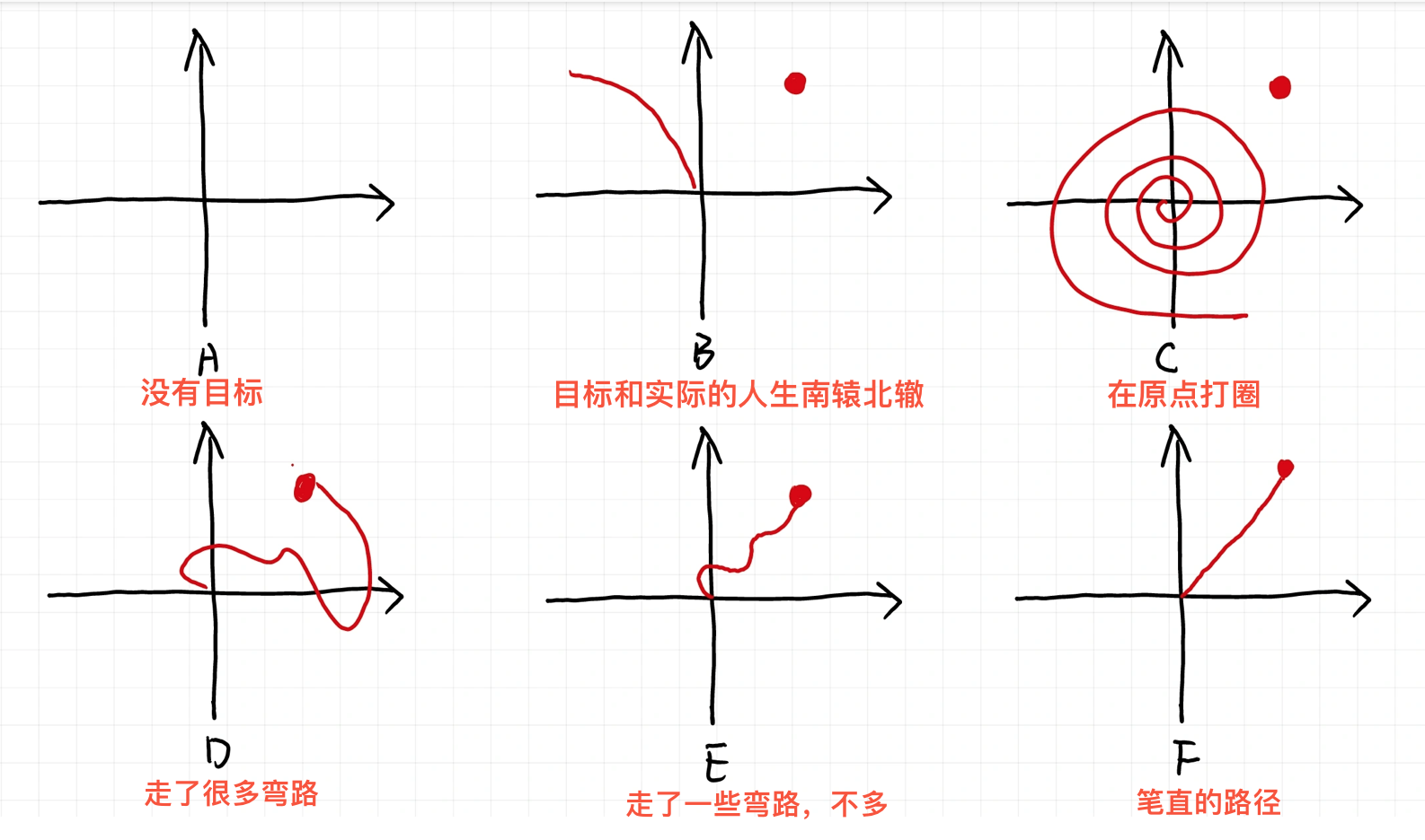 【聚光灯-螺旋梯工作室】开发者日志5：社畜