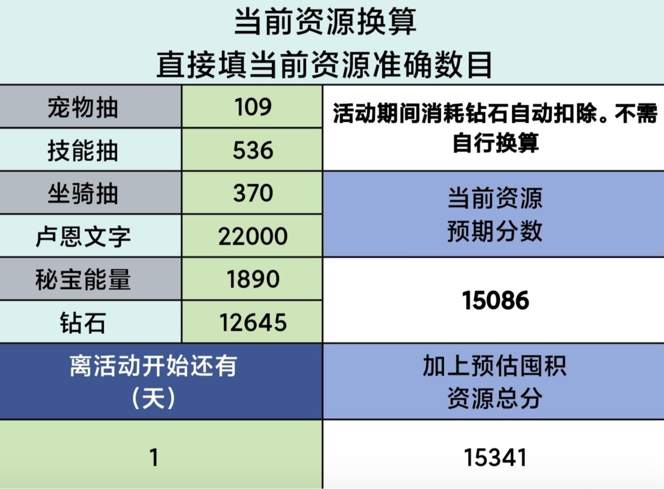 给新玩家提供一个开局思路，拿第一期纸飞机