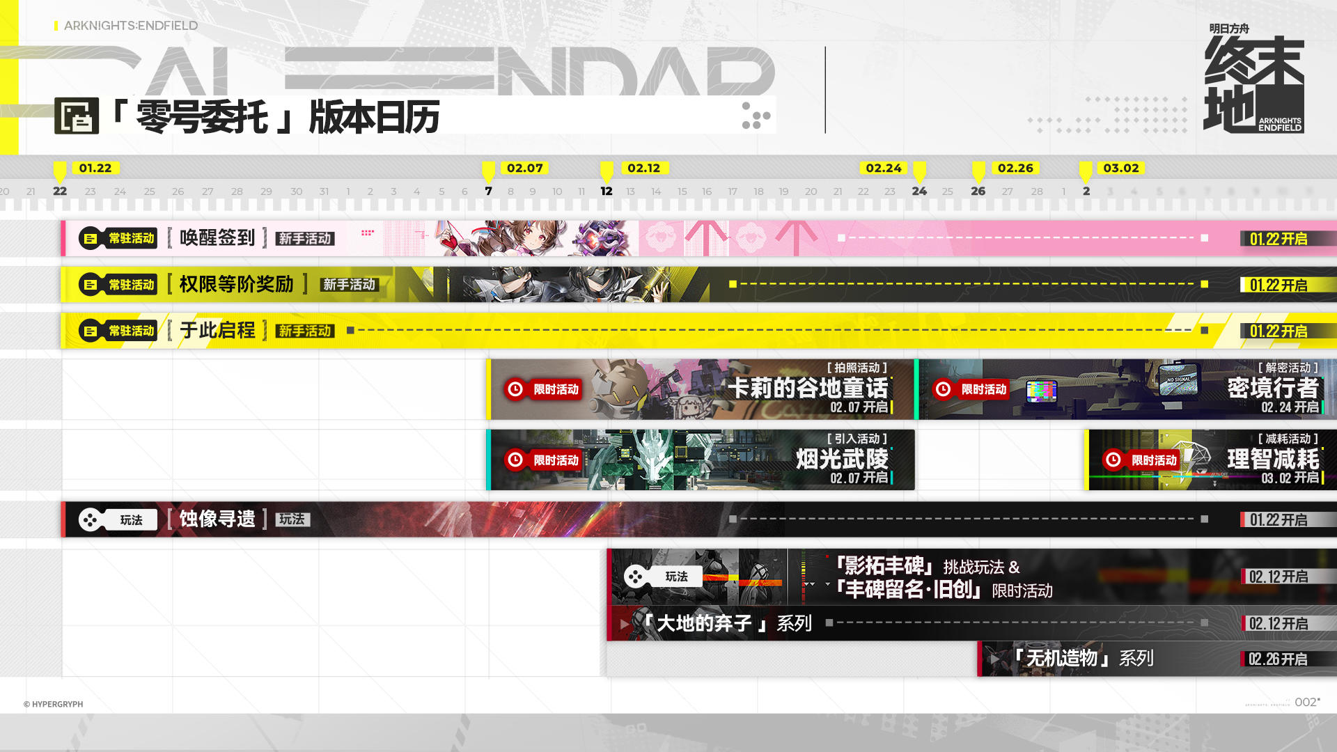 #明日方舟终末地公测##明日方舟终末地#
《明日方舟：终末地》全球公测将于1月22日正式开启！
以下为「零号委托」版本日历，请管理员查阅。
————————————
▼//前往预下载：https://www.biligame.com/detail/?id=108406