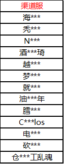 【坎公骑冠剑】违规账号封禁公告|坎特伯雷公主与骑士唤醒冠军之剑的奇幻冒险 - 第2张