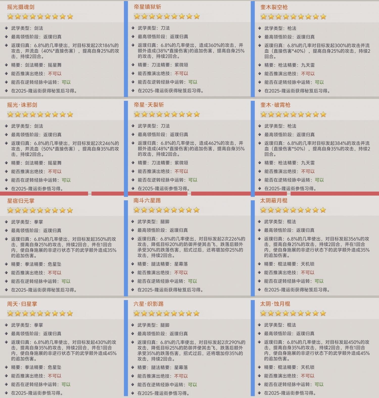 论26年1月庆典九星职业主动