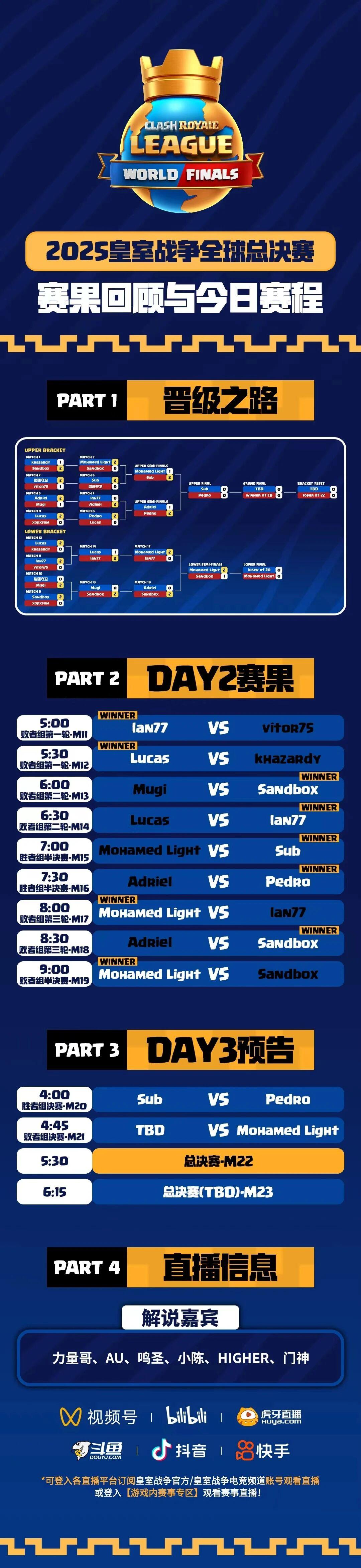 2025CRL赛过回顾与今日赛程