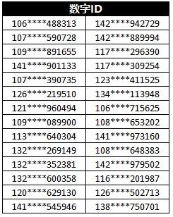 「团队战」排名公布