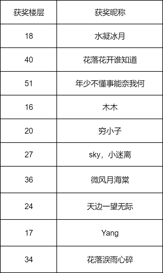 【已开奖】天涯共此时，今夜，我们一起赏月吧