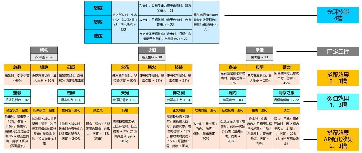 圣物饰品选择与配置攻略（圣物的点评部分下周再写）