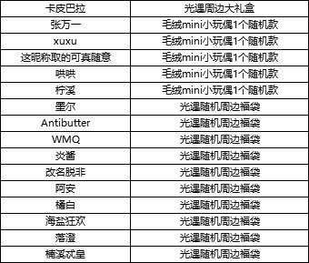 （已开奖）筑巢季开启！一起共筑云端小屋 搭建心巢赢温暖好礼