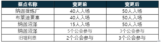 6月28日【黑色沙漠手游】玩法更新前置公告