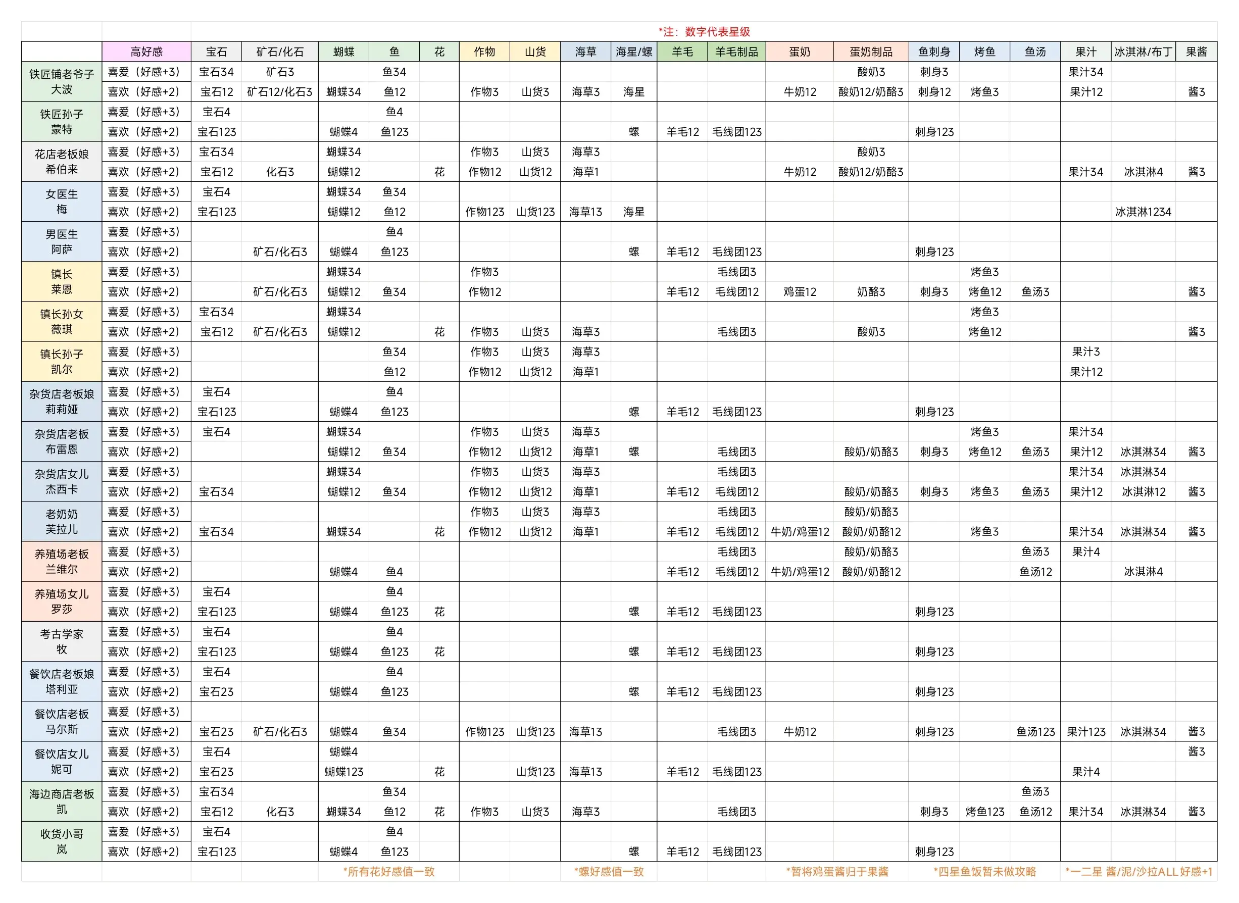 【官方公告】2025.12.4 18:15 版本号：0.9.9.130