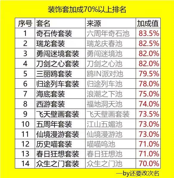【爆炒攻略搬运工】装饰套桌别烦恼