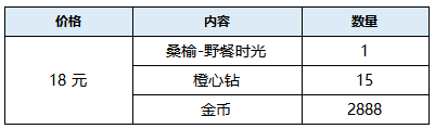 【活动爆料】星夜祈愿上线，七夕魔盒浪漫相约！|曙光英雄 - 第10张