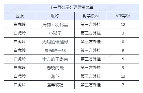 【十二月】举报游戏违规行为专用帖