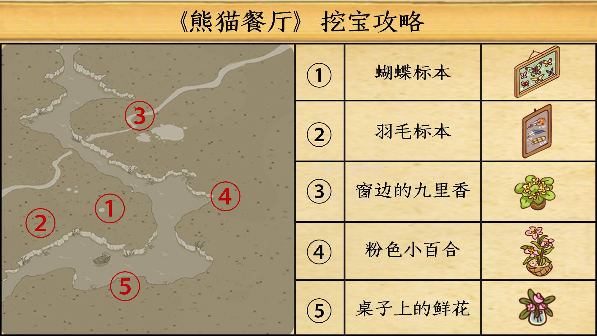 更新：新版本宠物技能来了，还有一份挖宝攻略请查收！