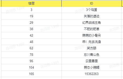 【已开奖】【转发有奖】《文明与征服》新剧本赛季开启！远征试炼，攻防无间！