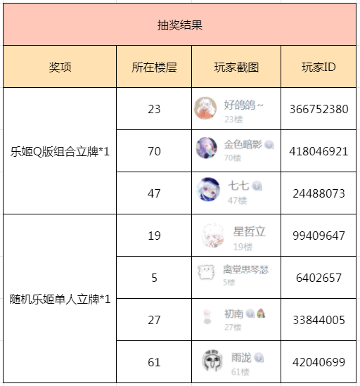 （已開獎）「奏鳴」測試攻略大徵集！一句話就能把樂姬帶回家喲~|純白和絃