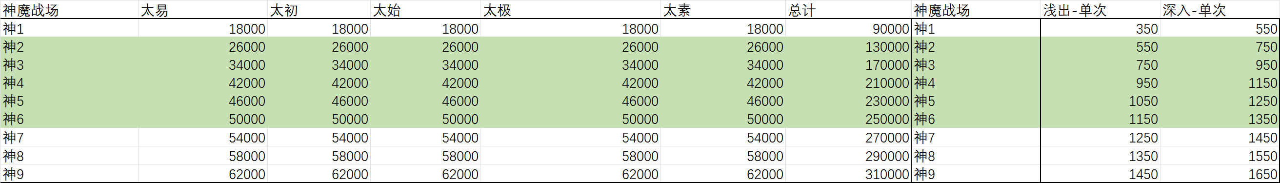 神魔战场挖矿收益