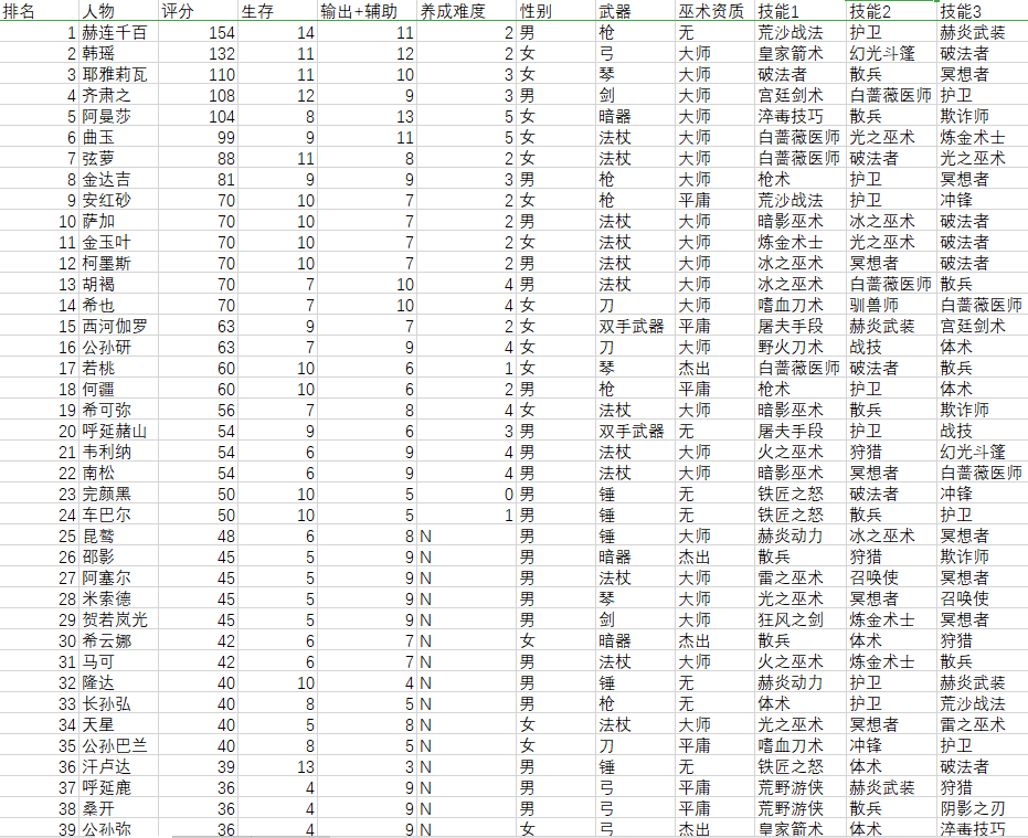 人物强度上限排名|部落与弯刀 - 第2张