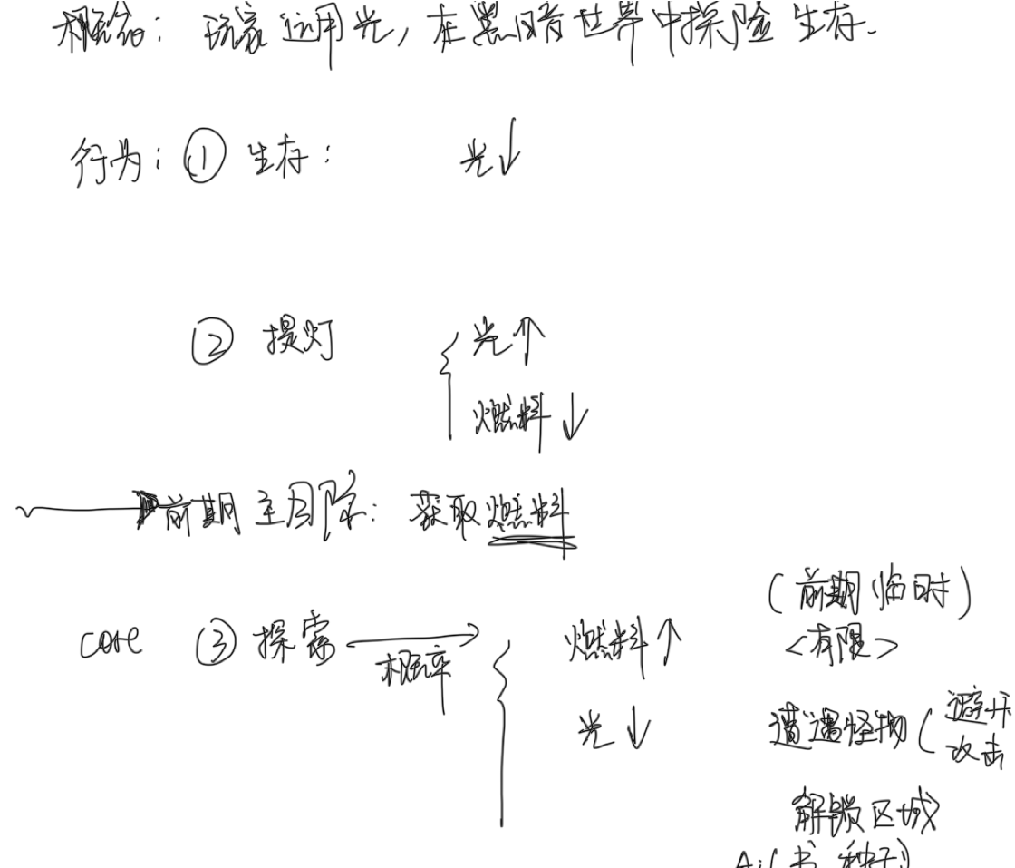 【开发者日志02】概念与初版玩法循环