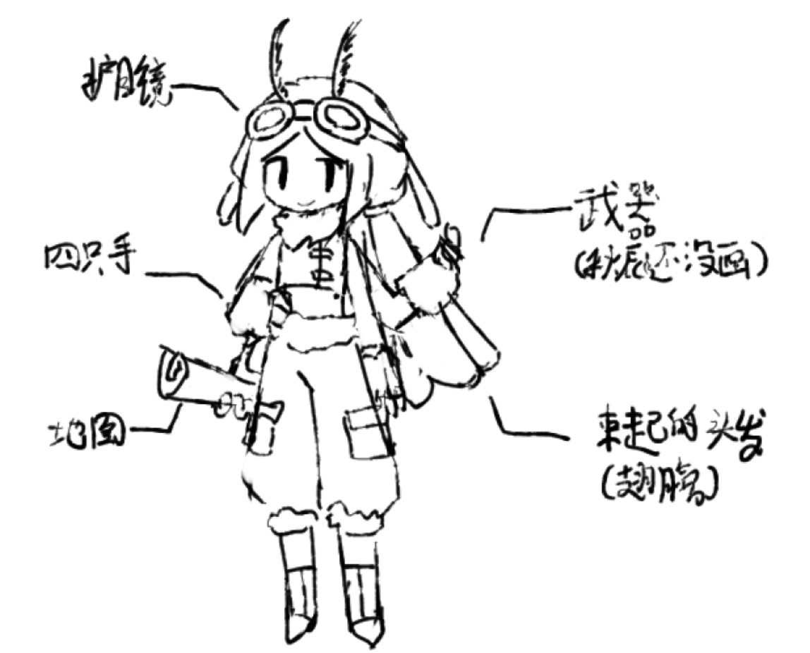 【维修虫日记 开发日志day1~8】确立开发方向,即时战斗俯视角ARPG