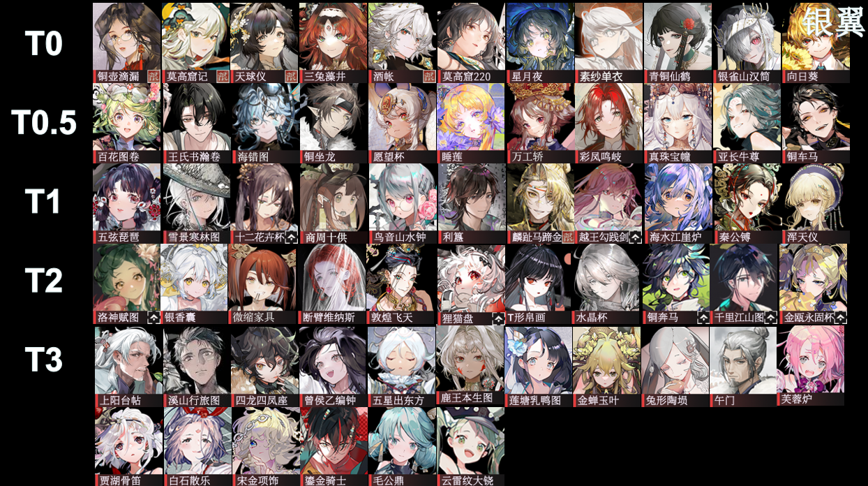 物华弥新 2.4下 全角色强度榜截图