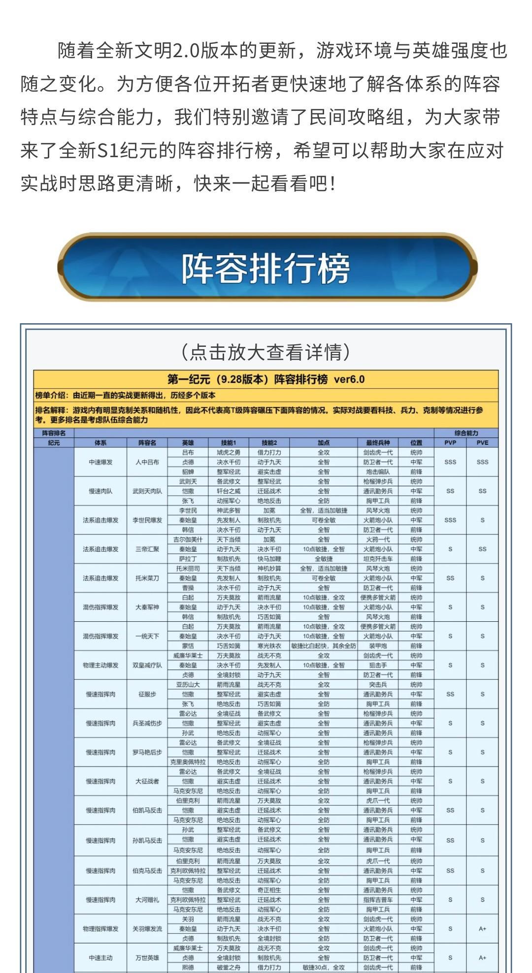 全新第一纪元阵容排行推荐，实战阵容一篇通