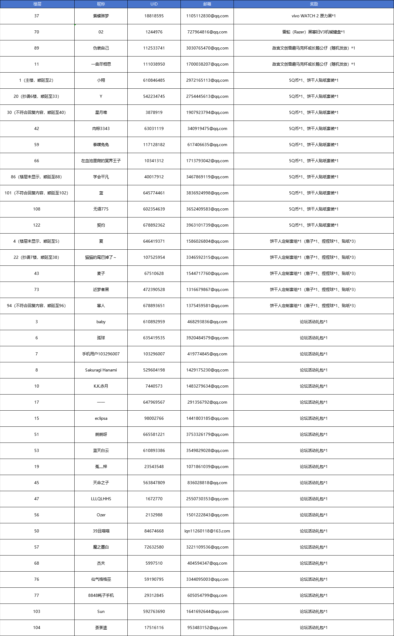 【已开奖】新饼来袭，你想好应该如何给新饼组队了吗？