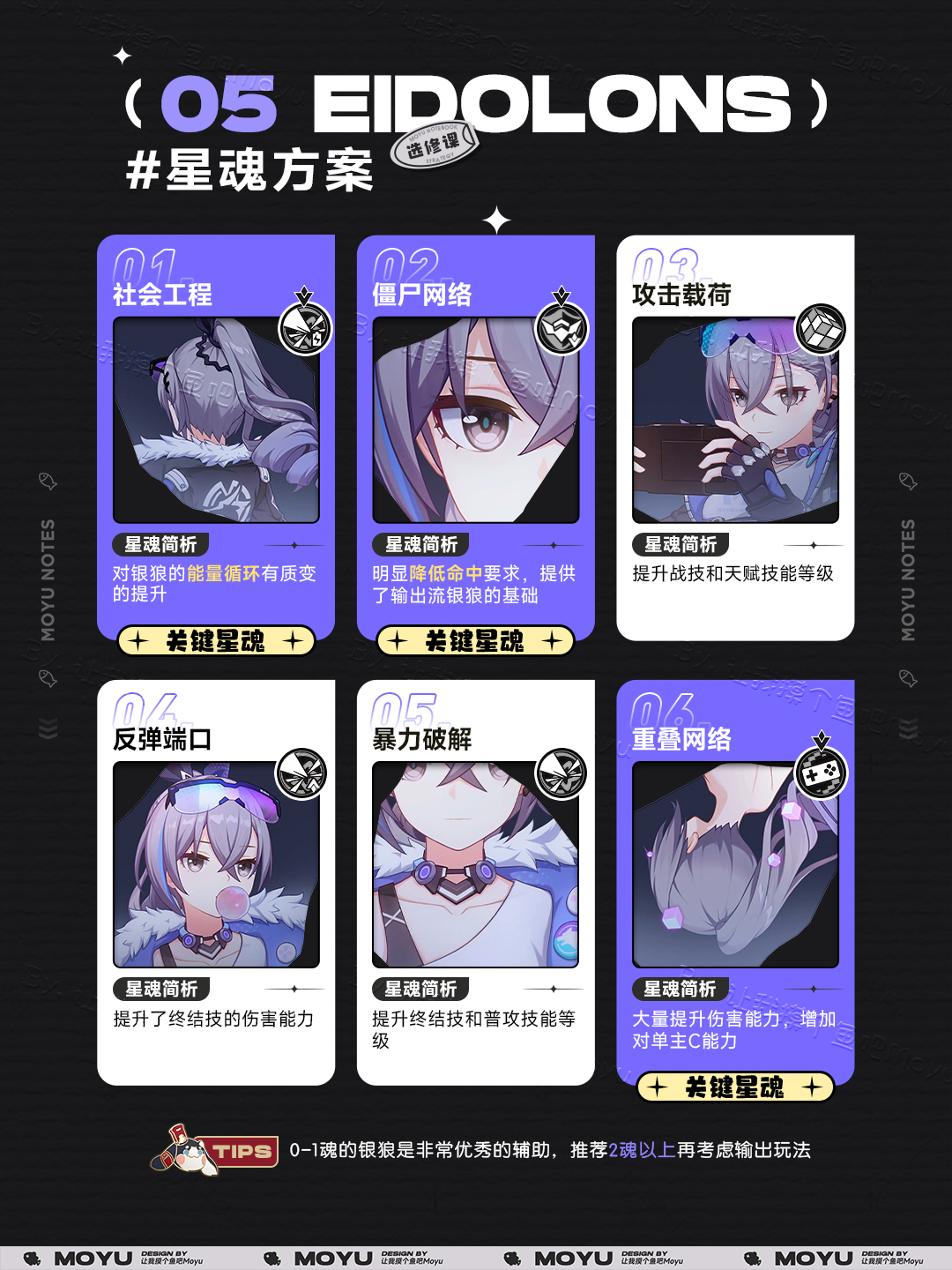 V1.5攻略】『银狼』全方位养成攻略- 崩坏：星穹铁道攻略- TapTap 崩坏 