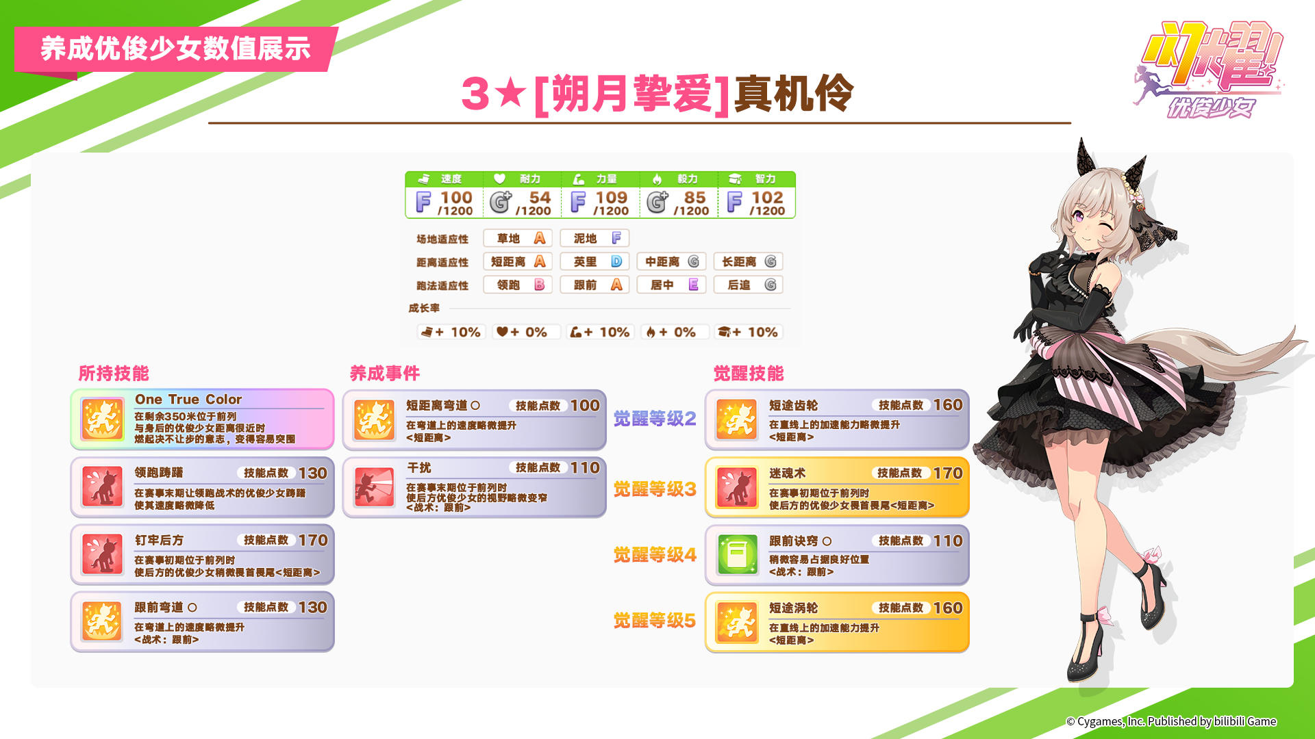 即将登场的养成优俊少女与协助卡数值公开