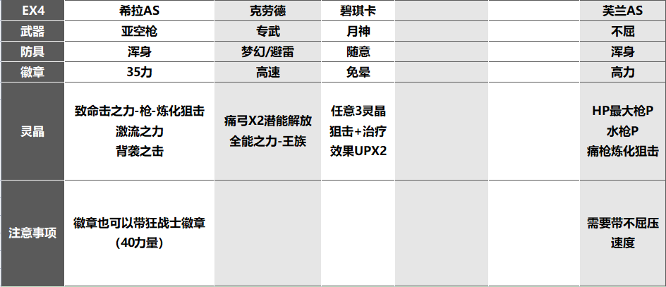 【回生攻略】赫然灼燒豪焰猛火之試煉|另一個伊甸 : 超越時空的貓 - 第13張